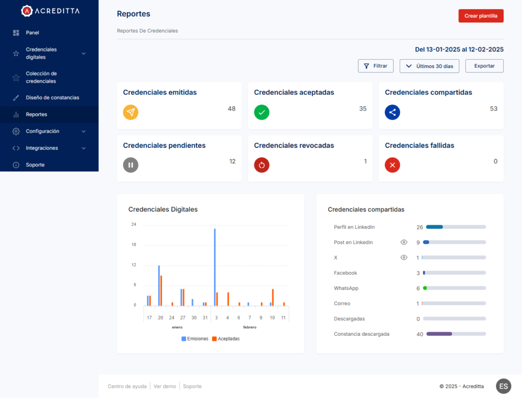 Plataforma de certificación digital